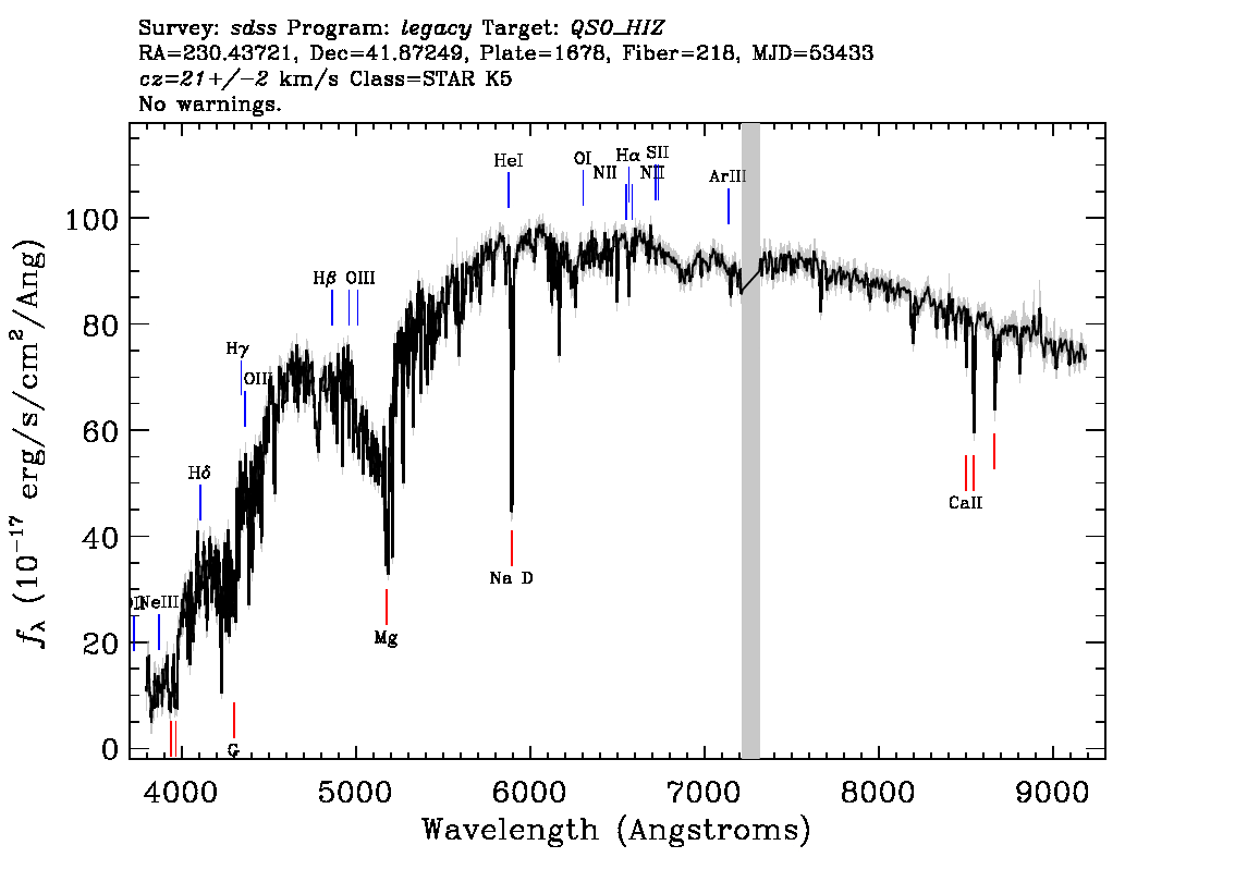 Optical Spectra Image