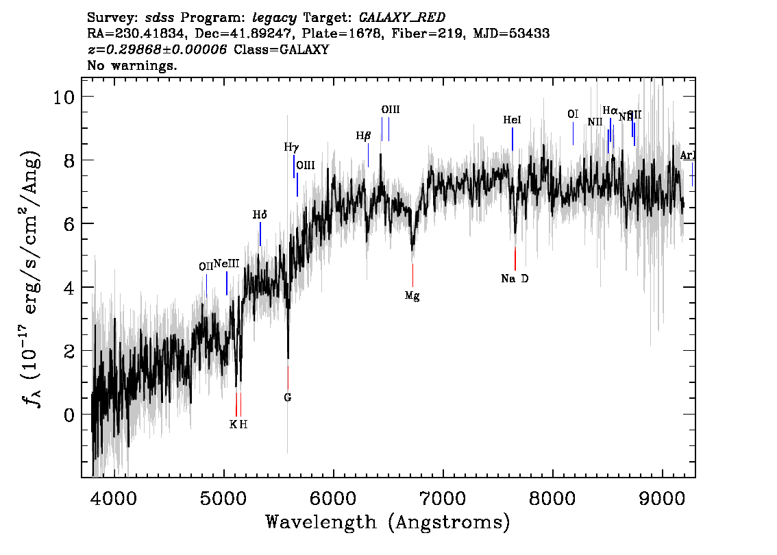 Optical Spectra Image