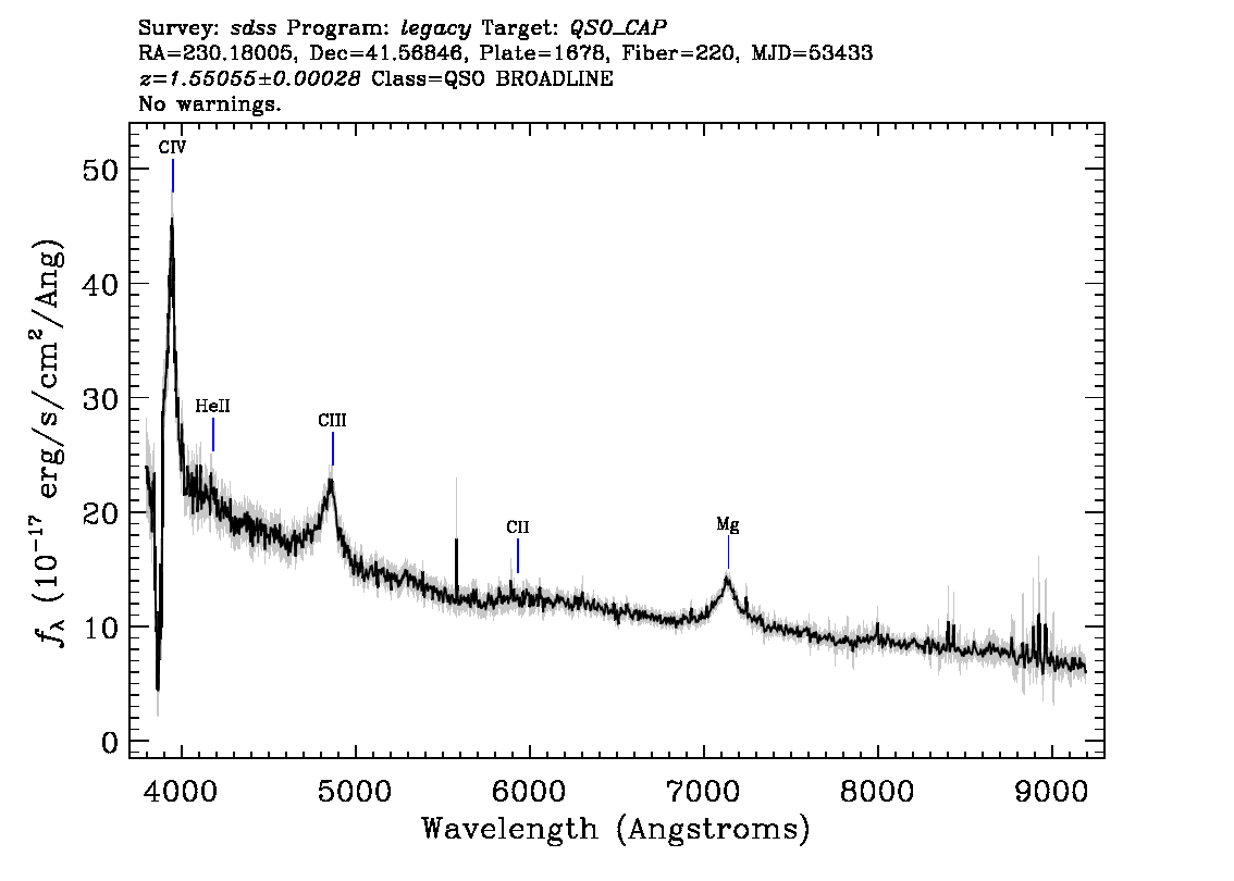 Optical Spectra Image