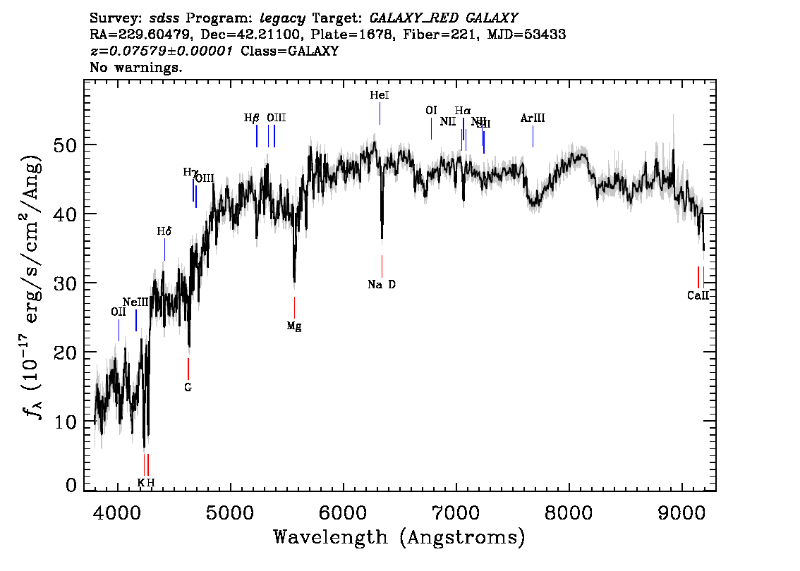 Optical Spectra Image