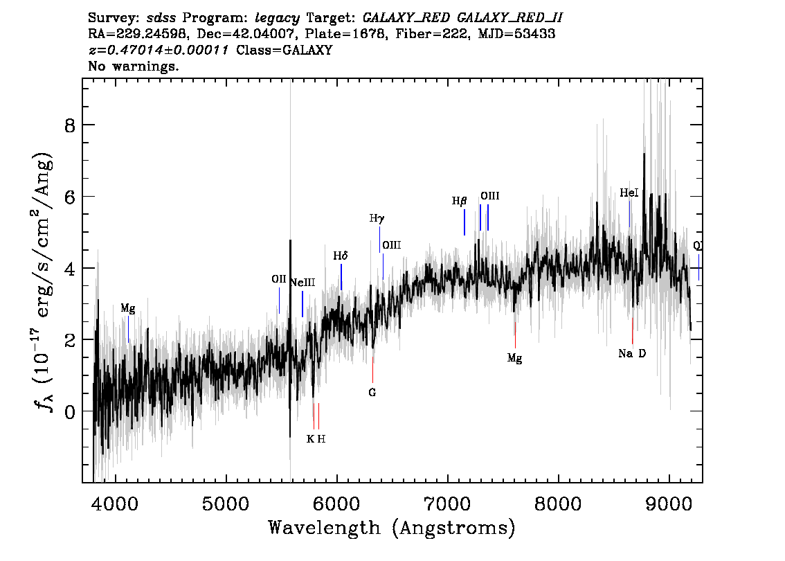 Optical Spectra Image