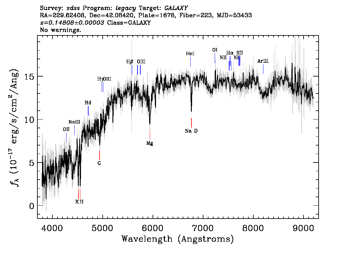 Optical Spectra Image