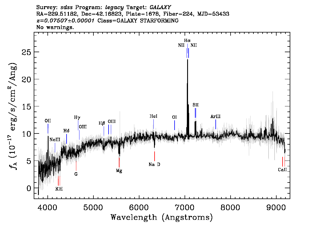 Optical Spectra Image