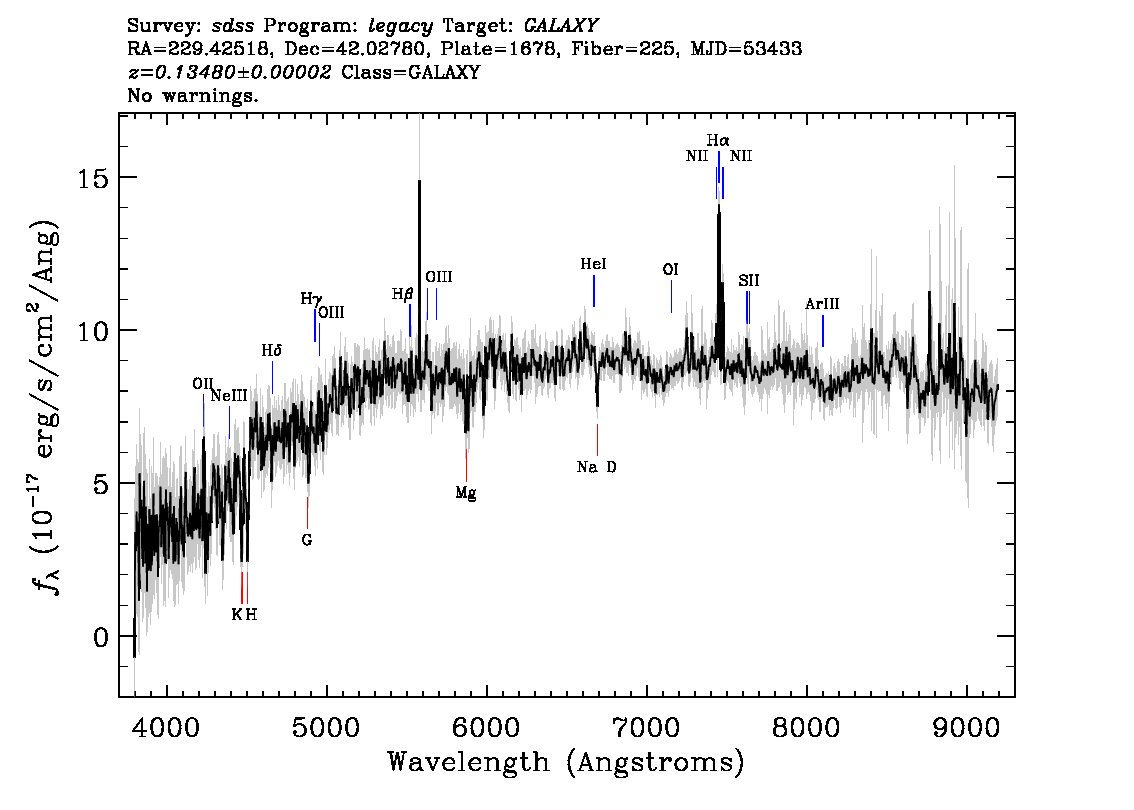 Optical Spectra Image