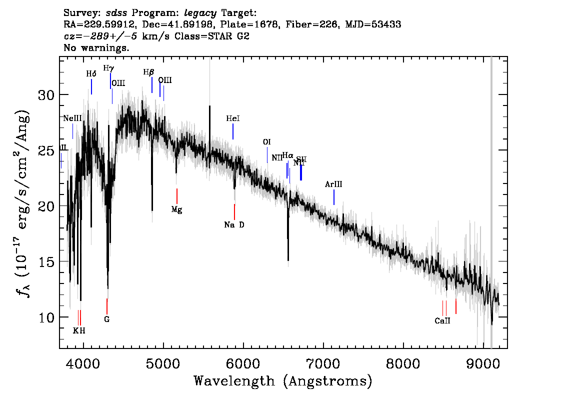Optical Spectra Image