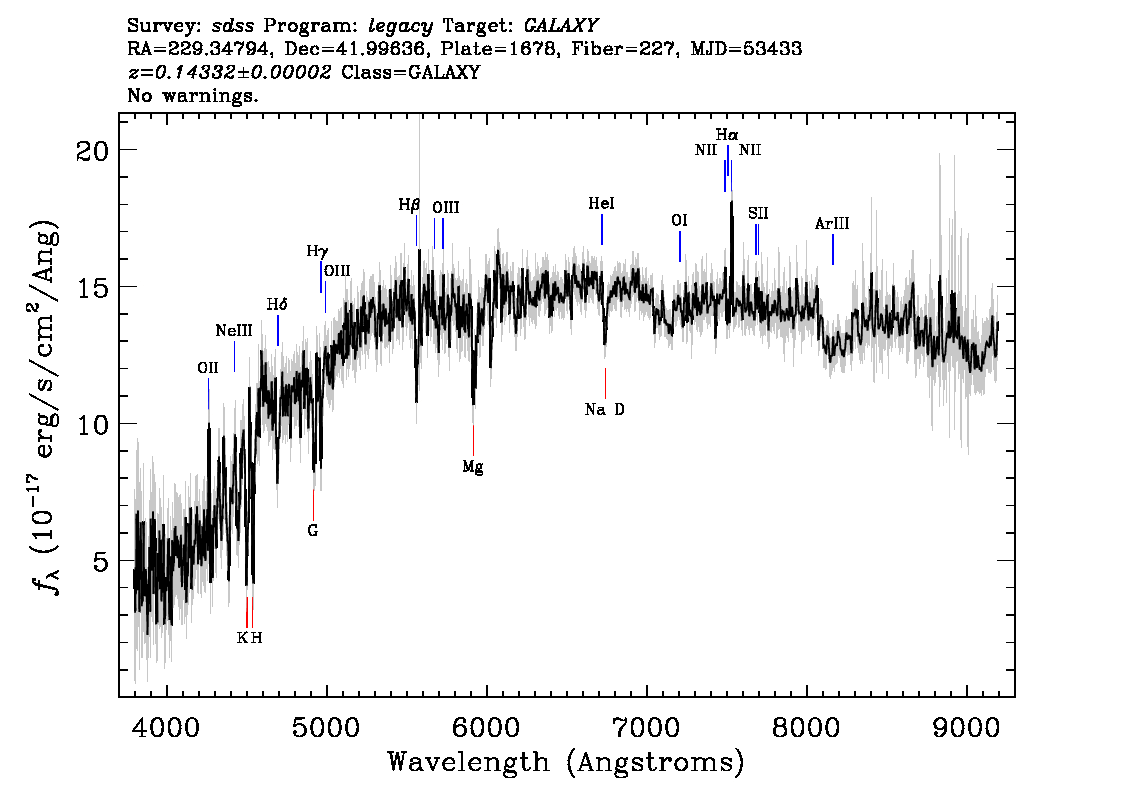 Optical Spectra Image
