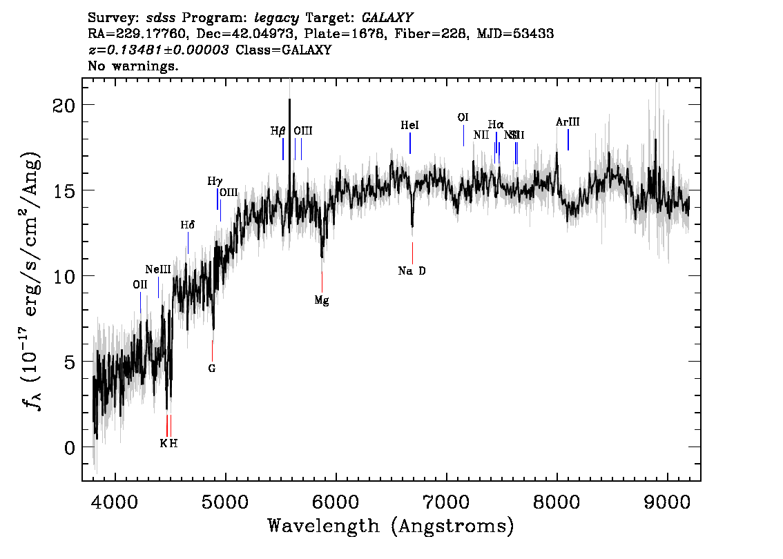 Optical Spectra Image