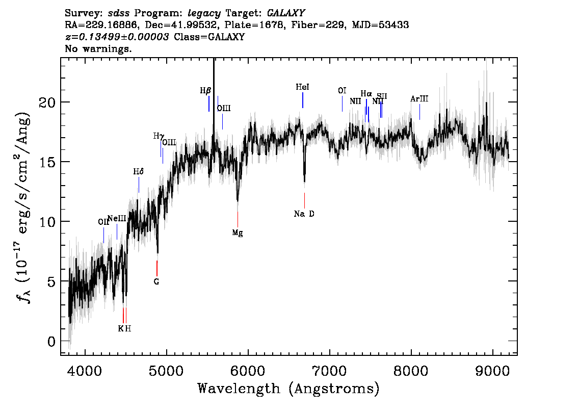 Optical Spectra Image