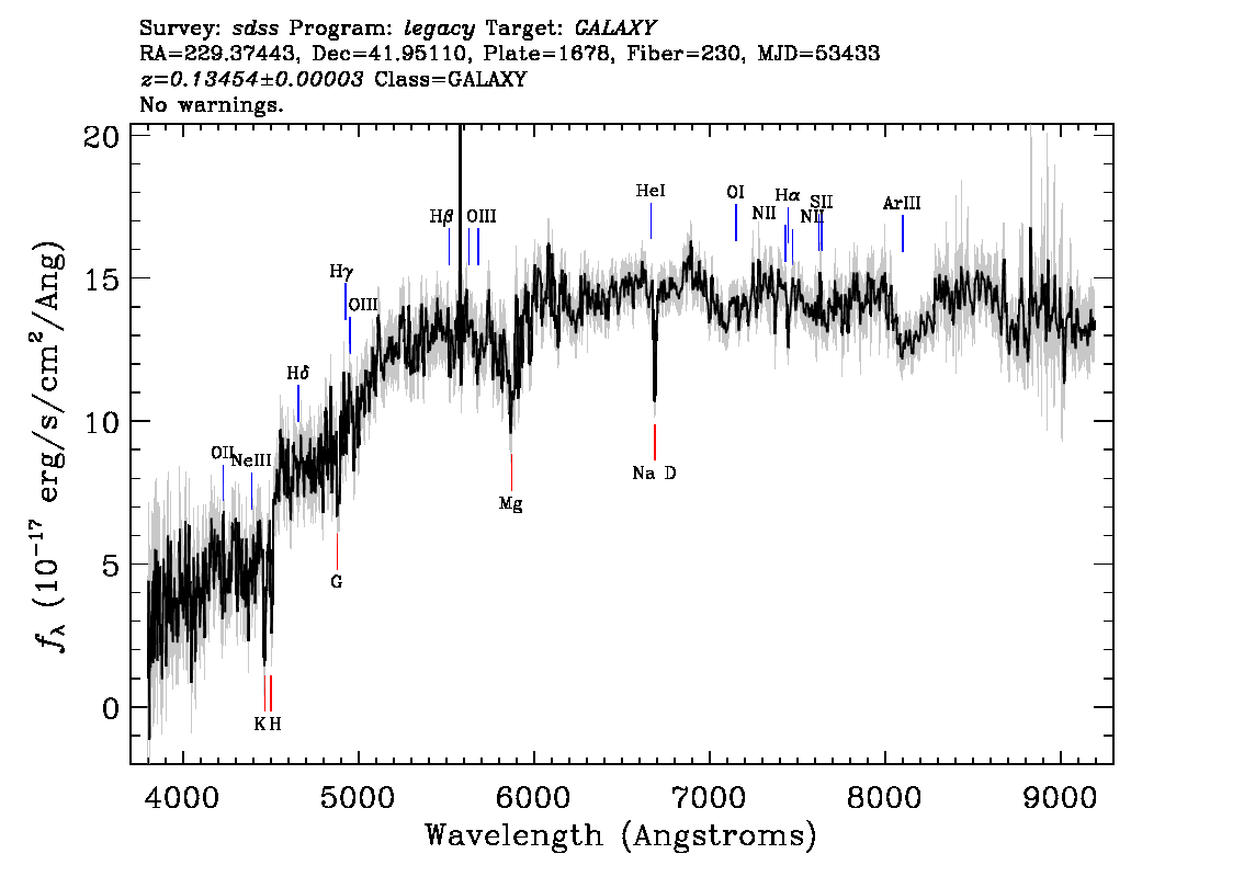 Optical Spectra Image