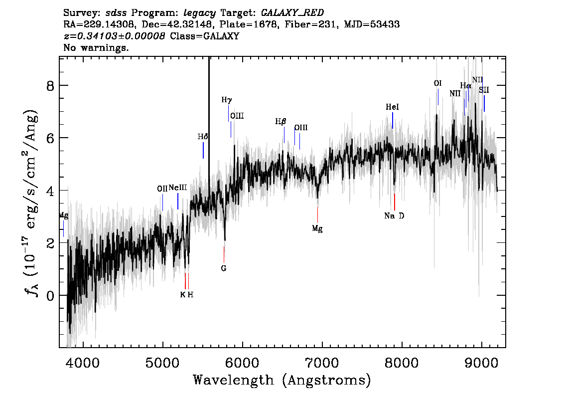 Optical Spectra Image
