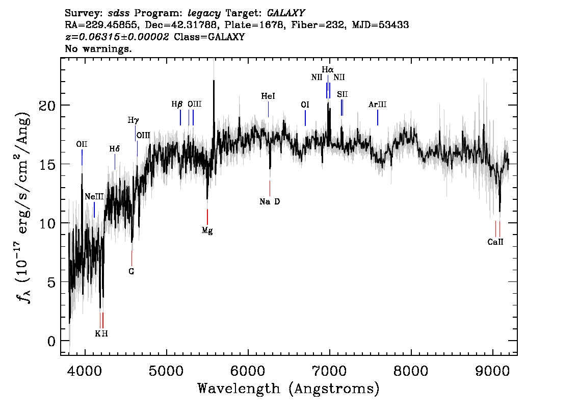 Optical Spectra Image