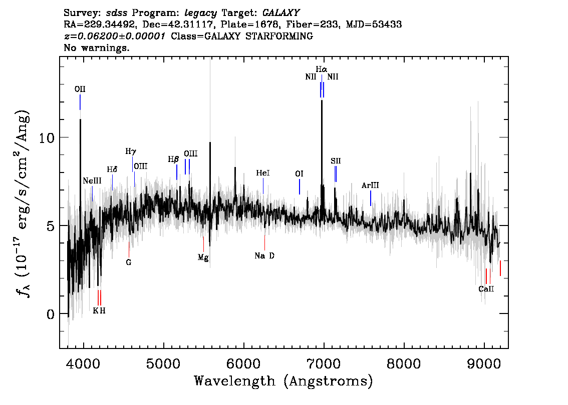 Optical Spectra Image