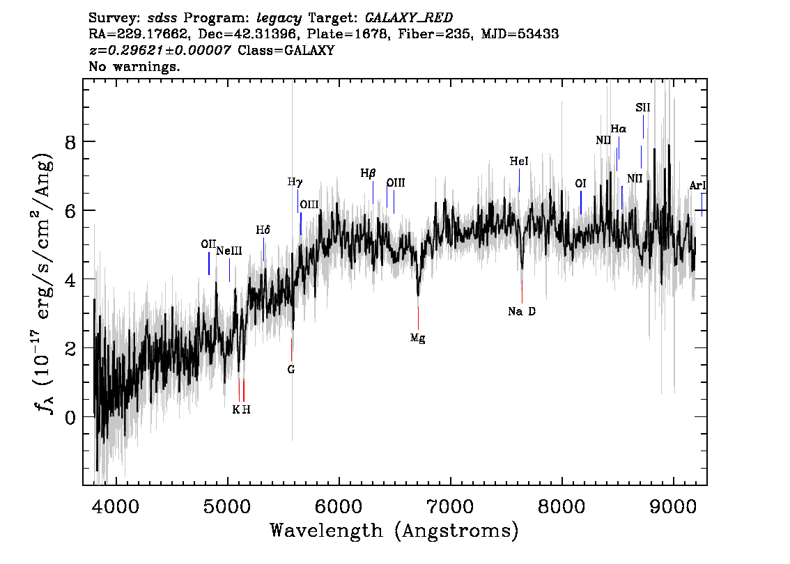 Optical Spectra Image