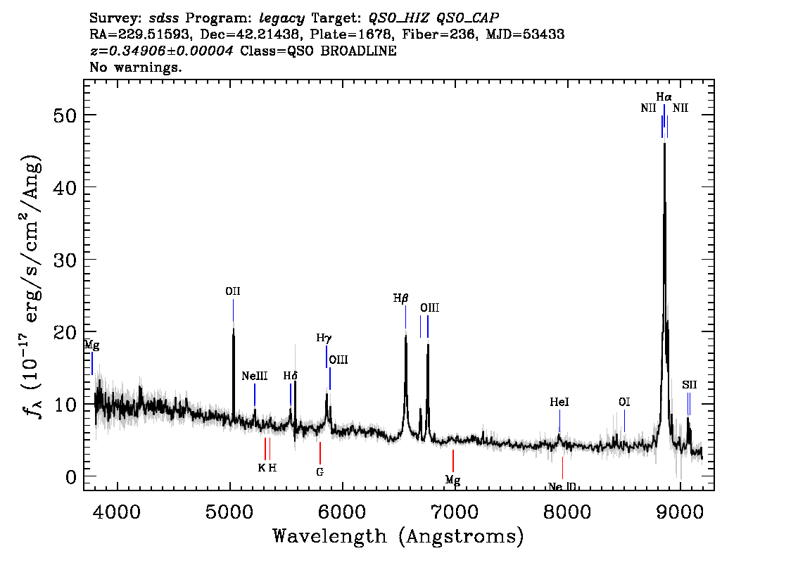Optical Spectra Image