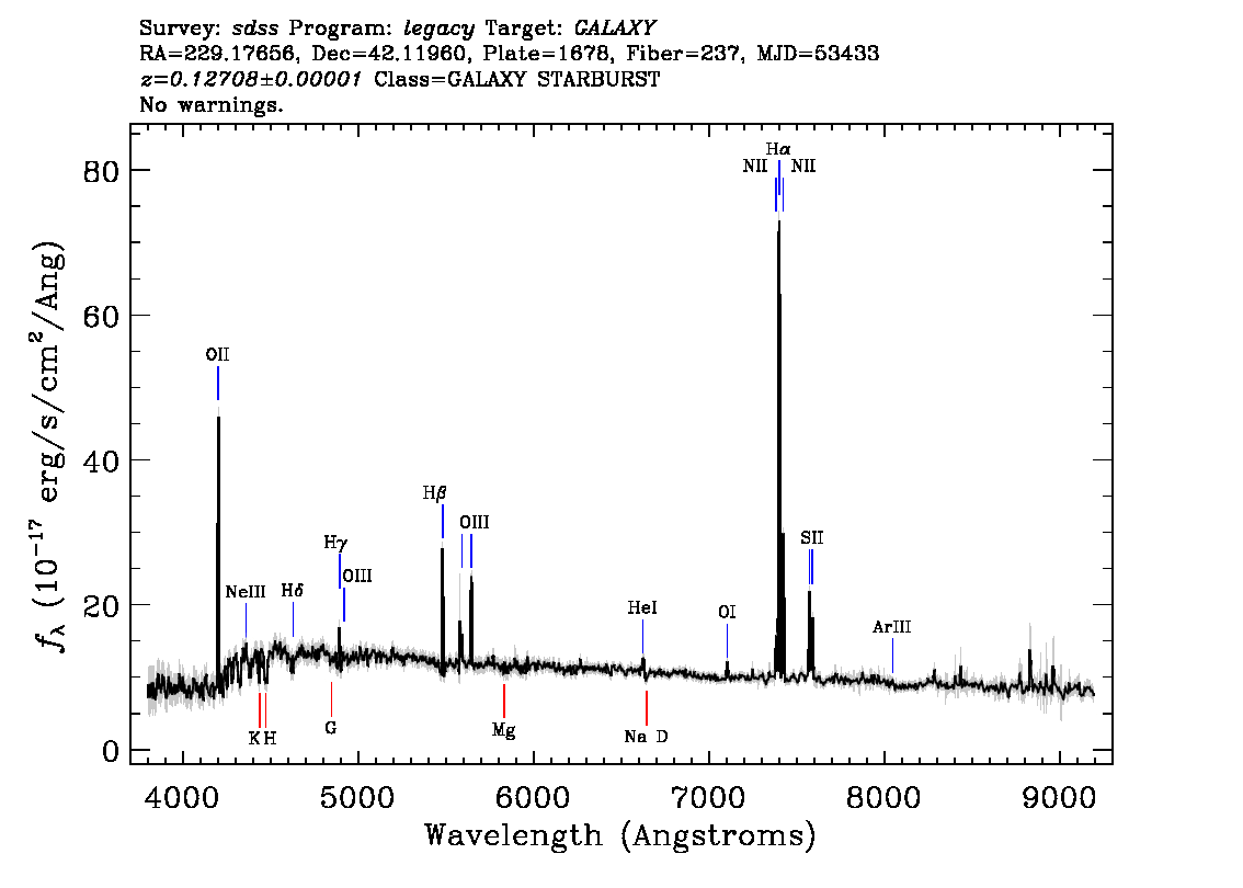 Optical Spectra Image