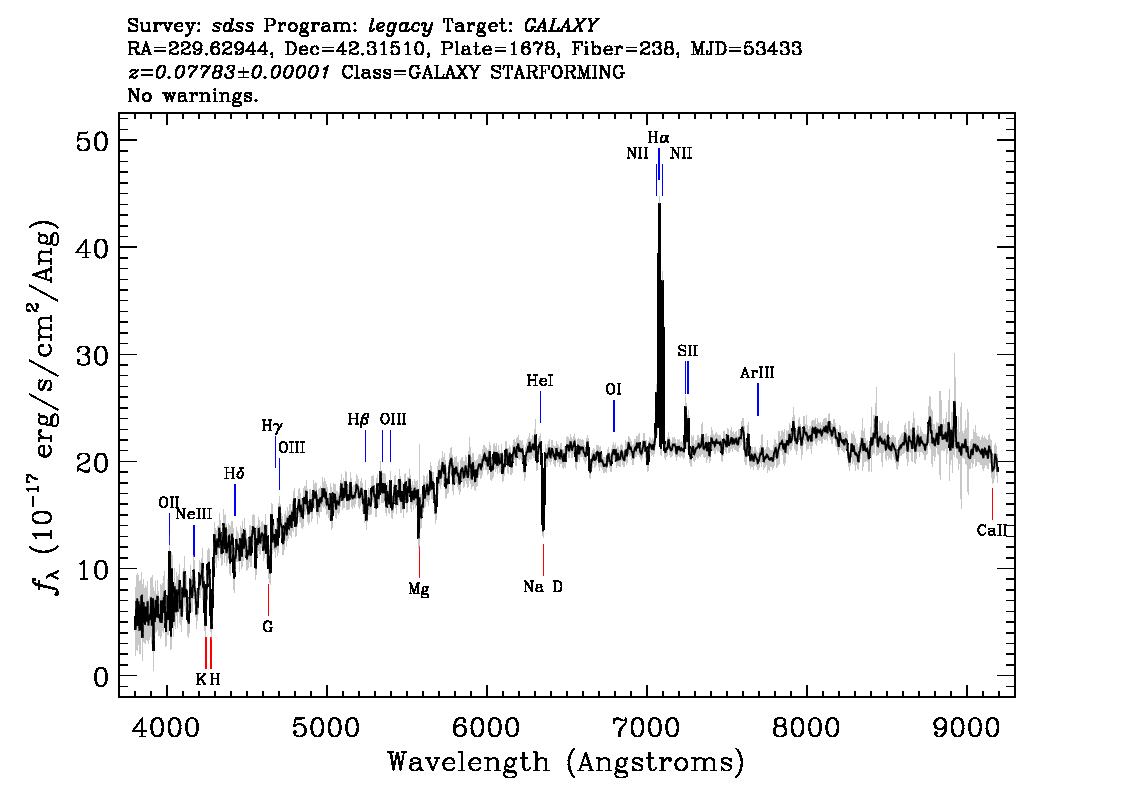 Optical Spectra Image