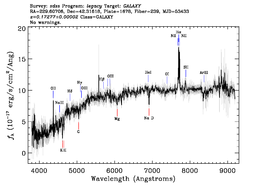 Optical Spectra Image