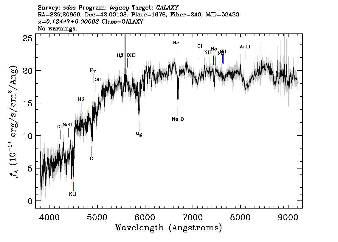 Optical Spectra Image