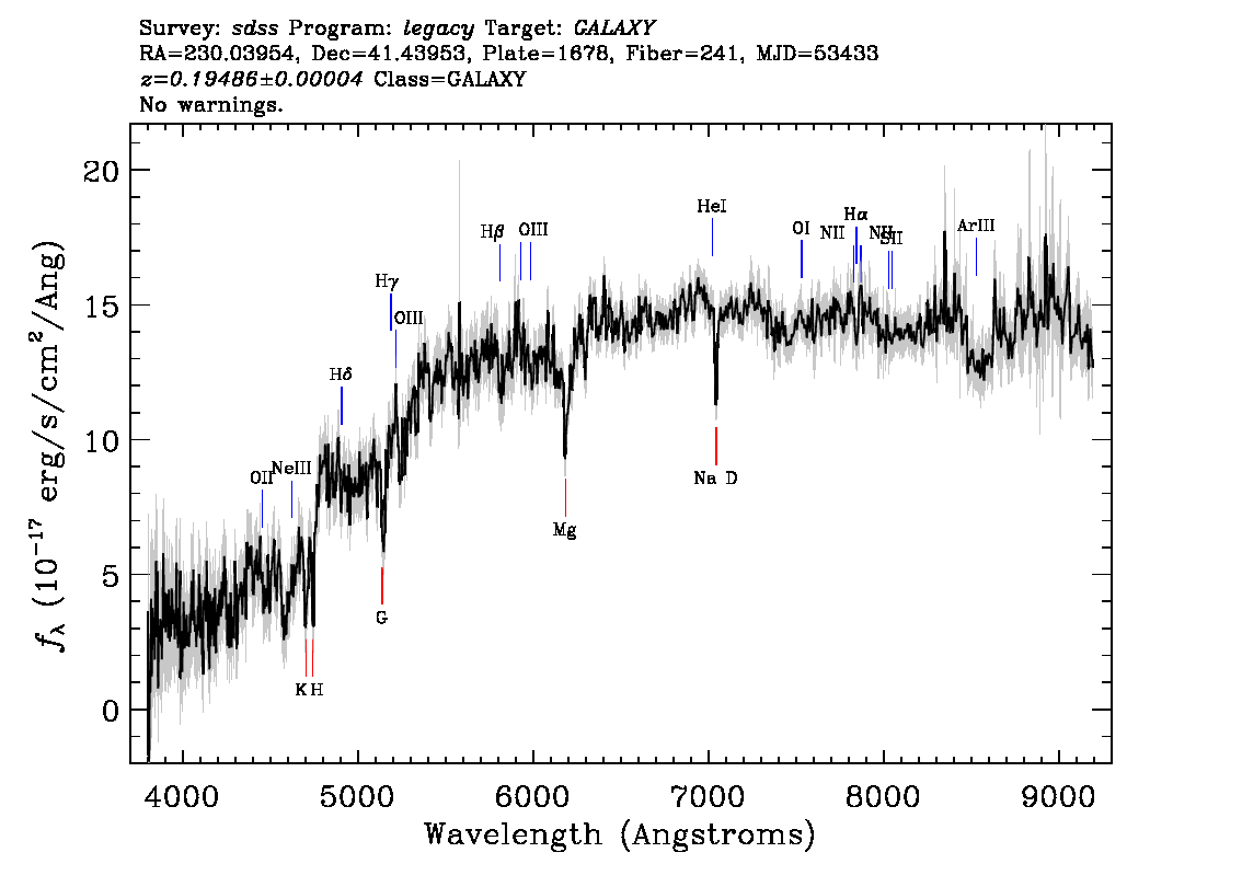 Optical Spectra Image