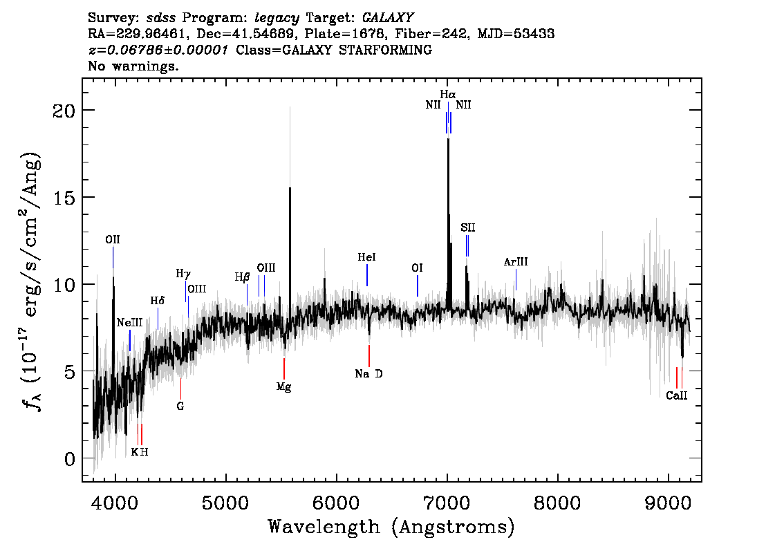 Optical Spectra Image