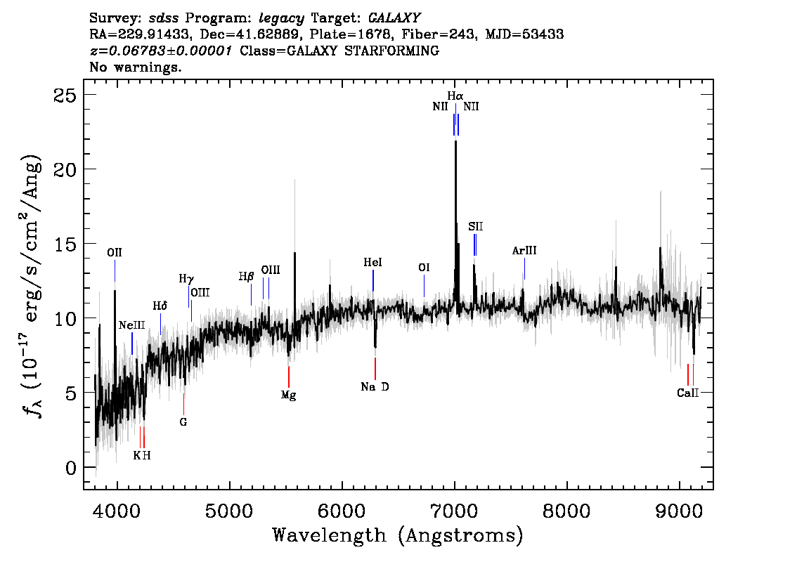 Optical Spectra Image
