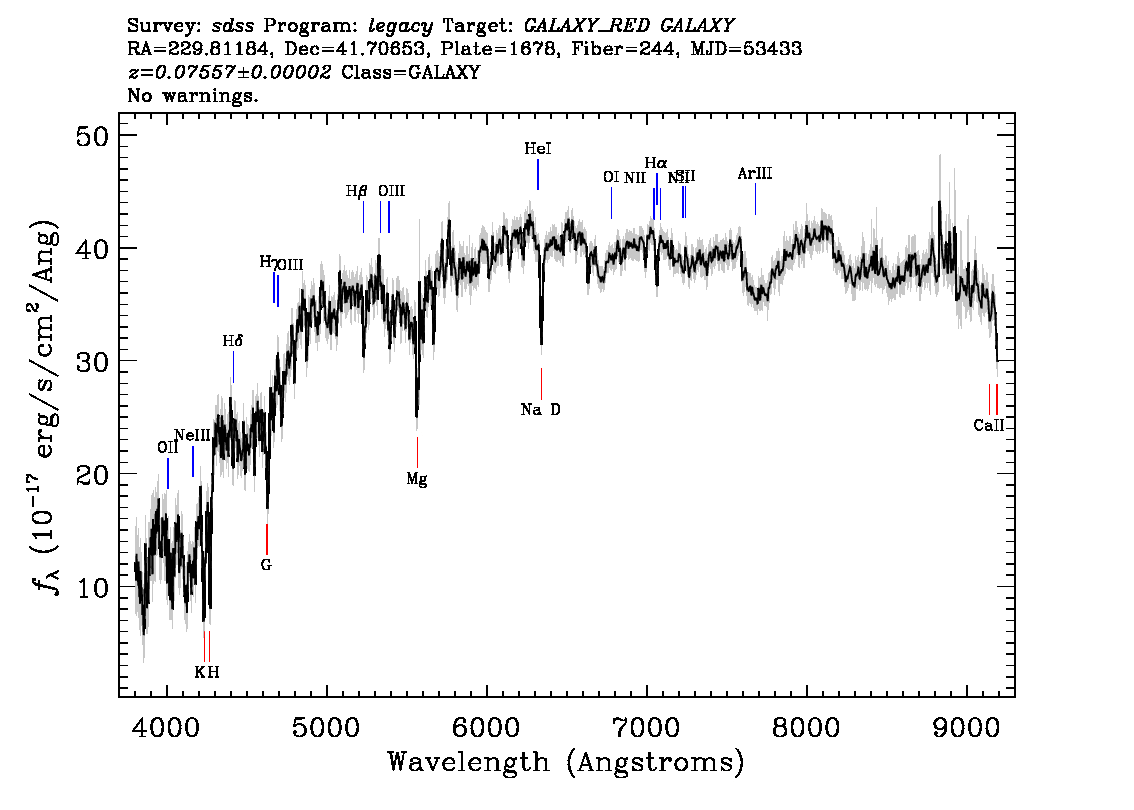Optical Spectra Image