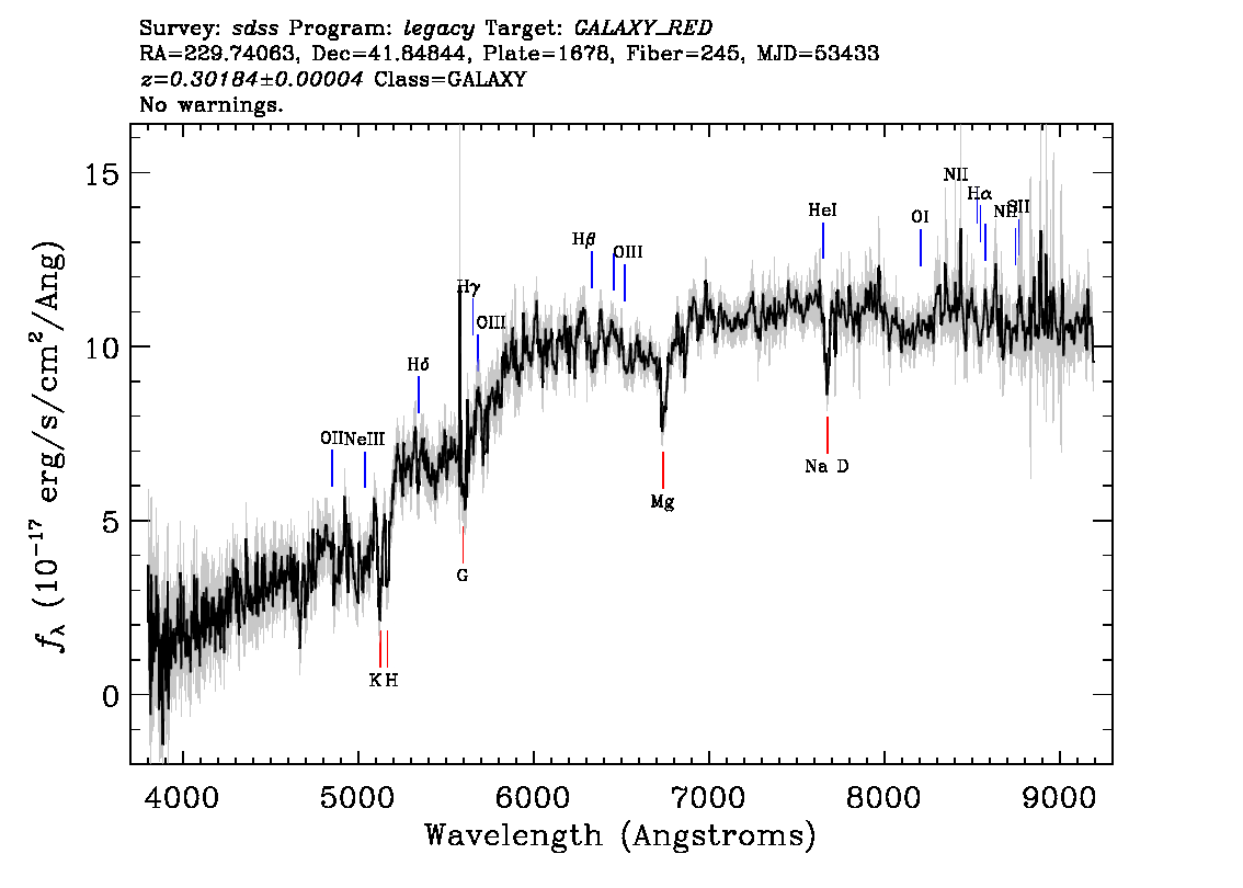 Optical Spectra Image