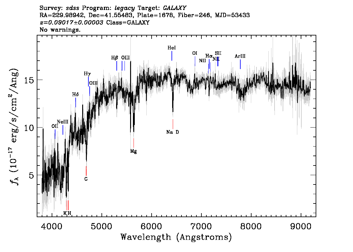 Optical Spectra Image