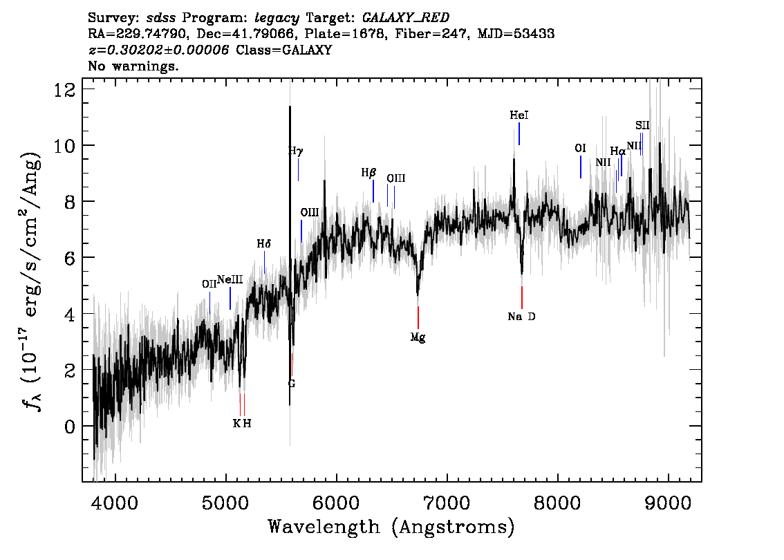 Optical Spectra Image
