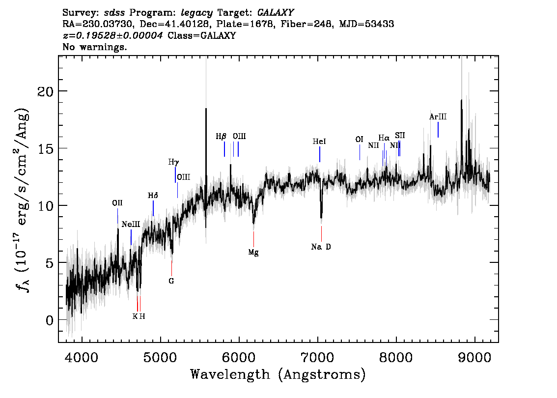 Optical Spectra Image
