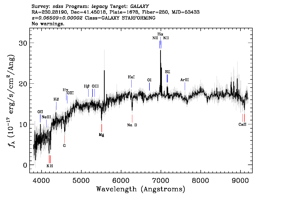 Optical Spectra Image