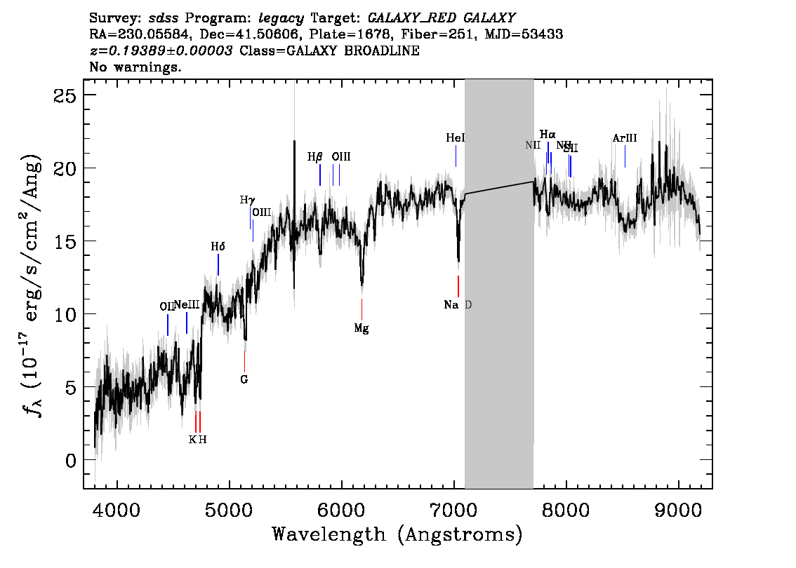Optical Spectra Image