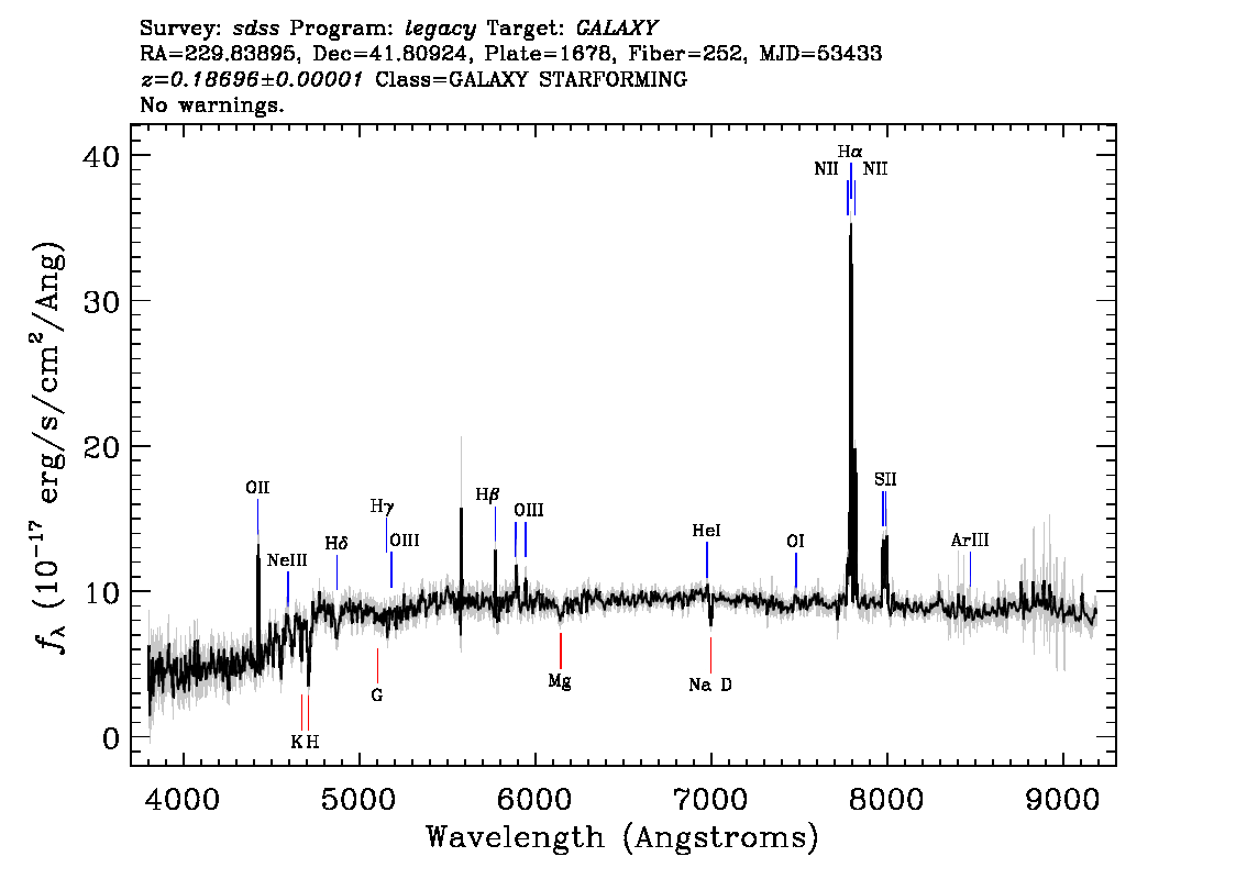 Optical Spectra Image