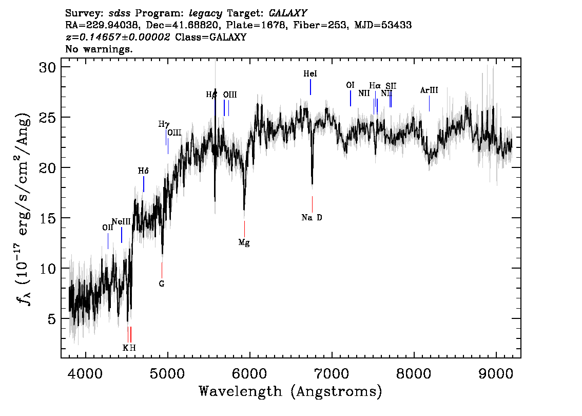 Optical Spectra Image