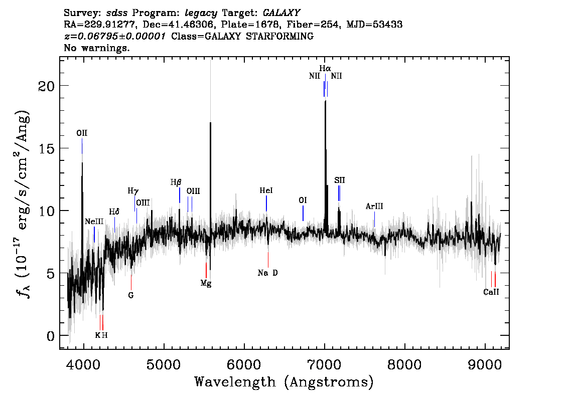 Optical Spectra Image