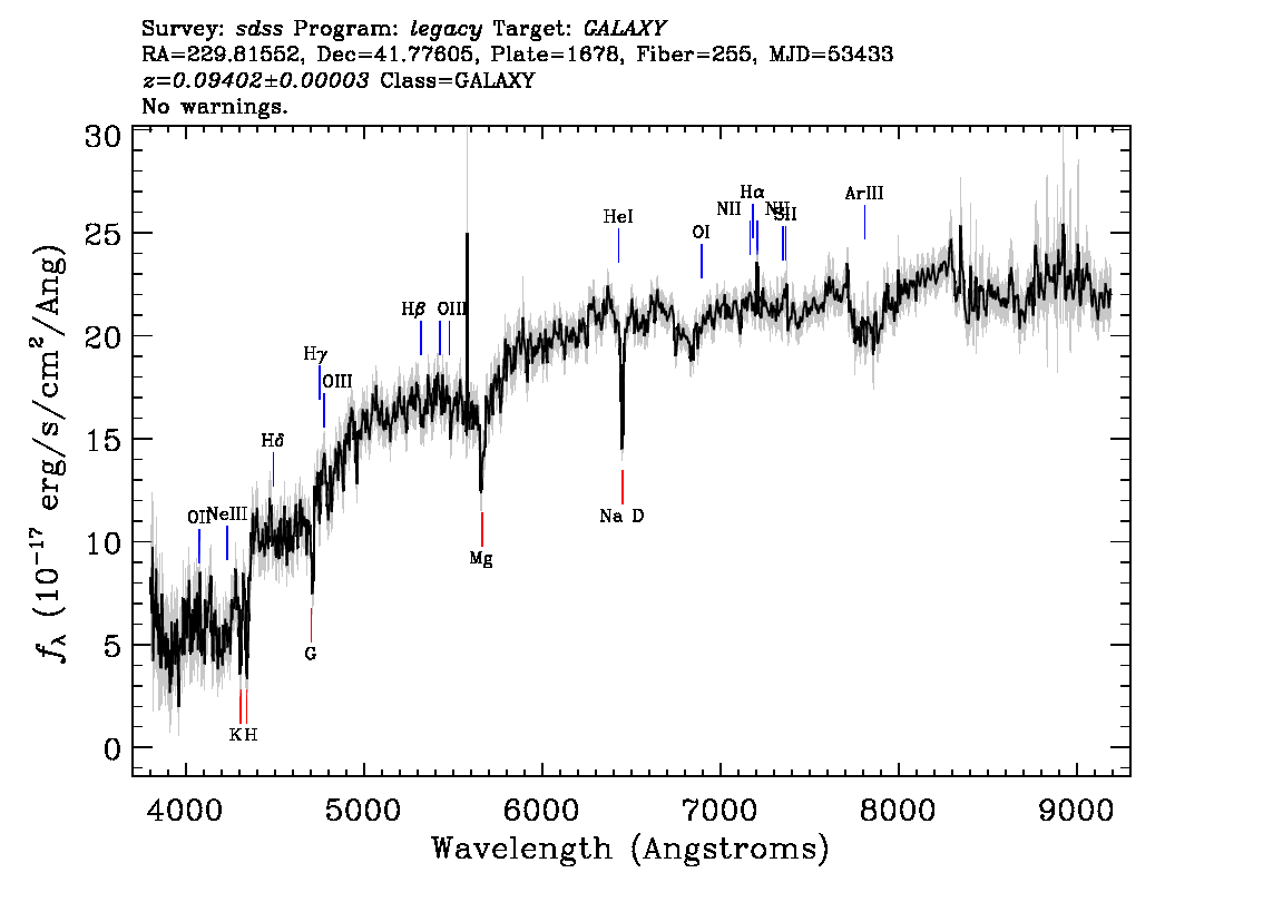 Optical Spectra Image