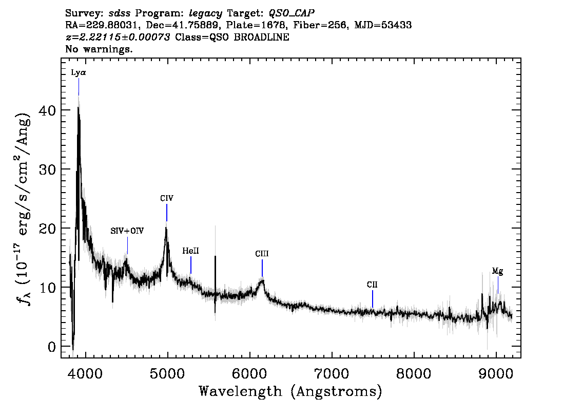 Optical Spectra Image