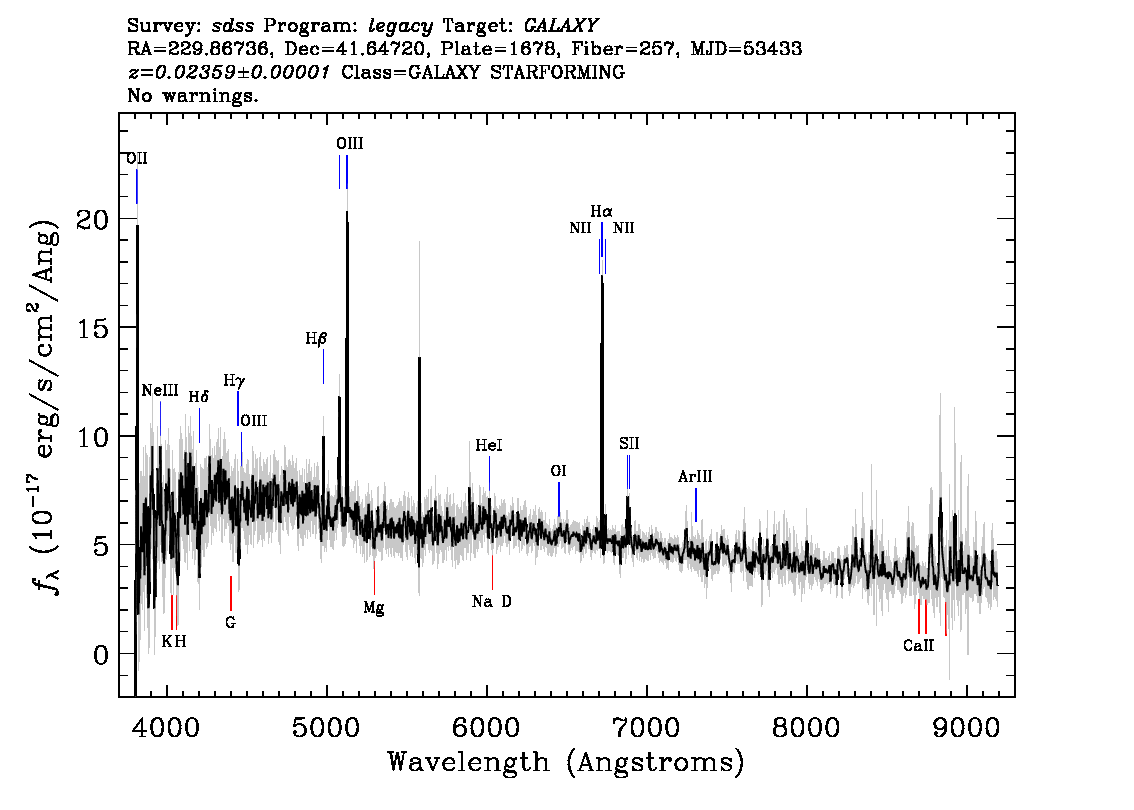 Optical Spectra Image