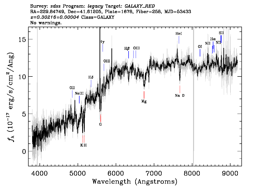 Optical Spectra Image