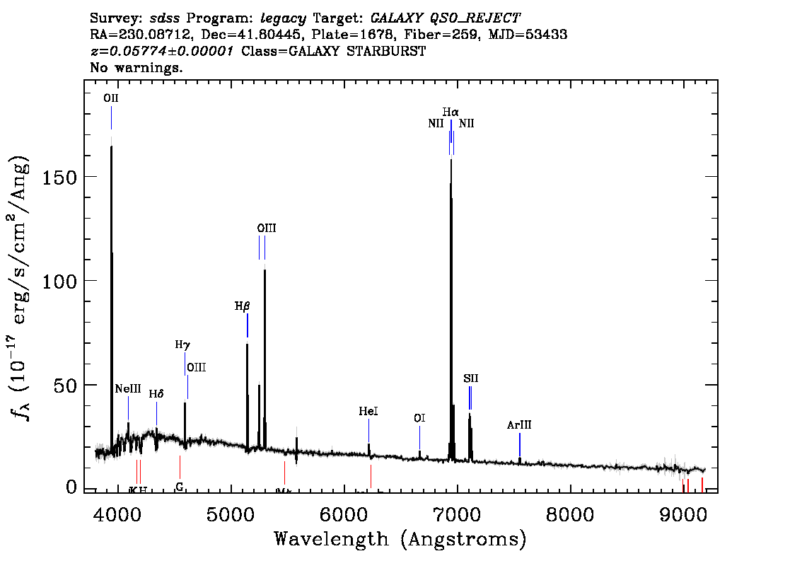 Optical Spectra Image