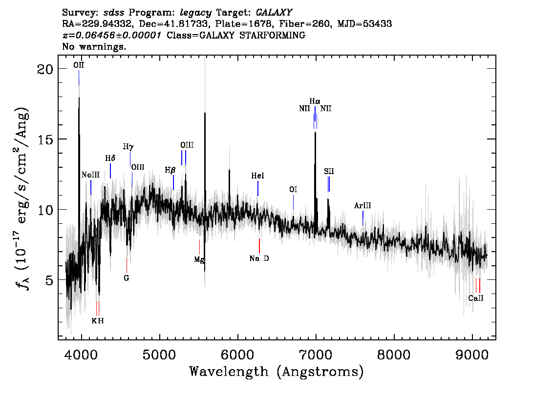 Optical Spectra Image