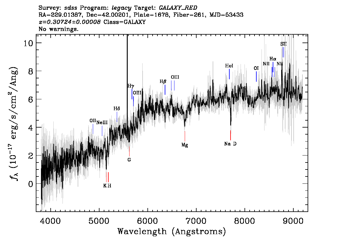 Optical Spectra Image