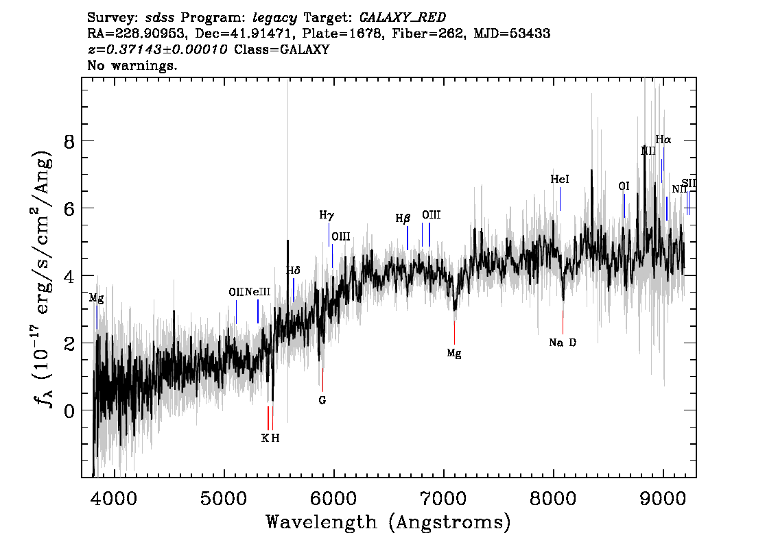 Optical Spectra Image