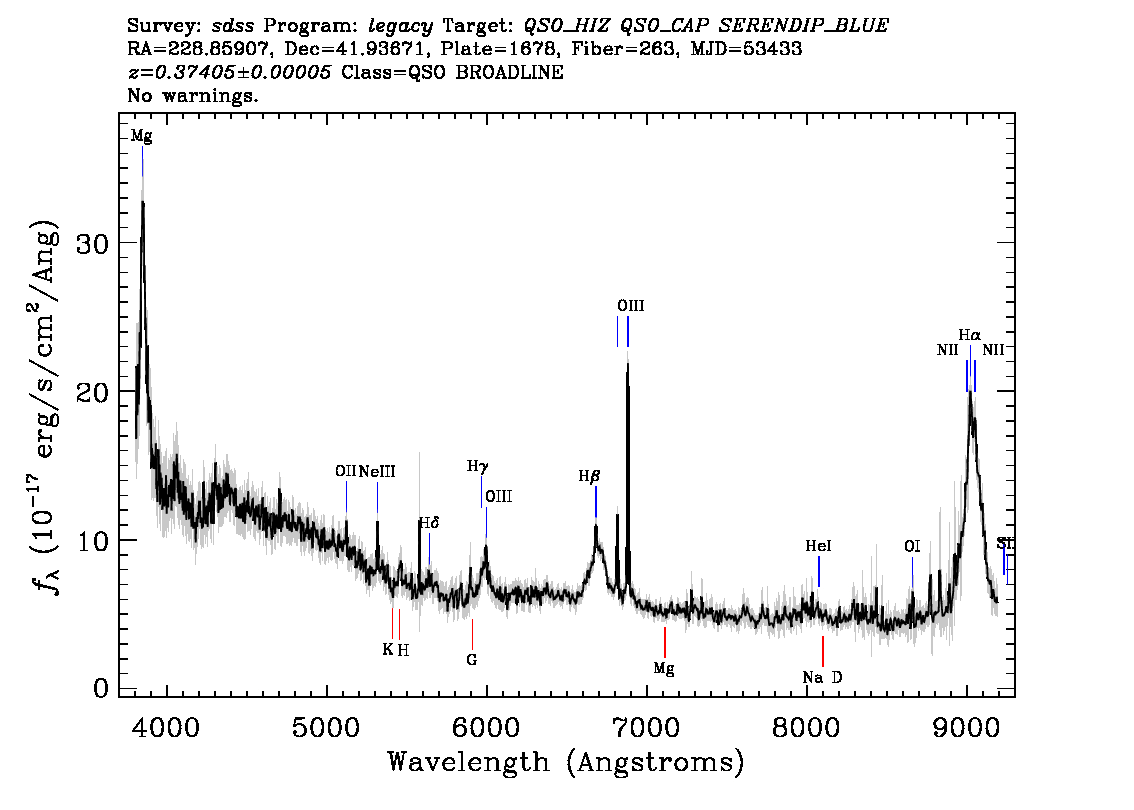 Optical Spectra Image