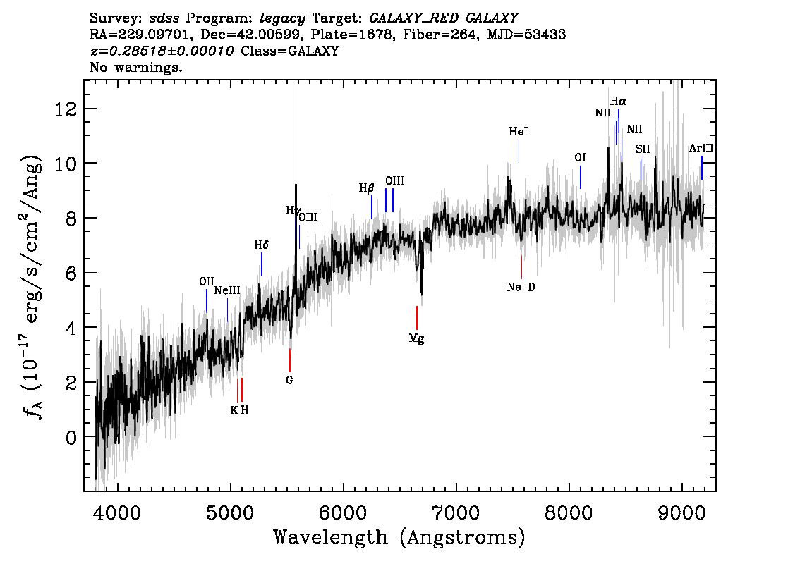 Optical Spectra Image