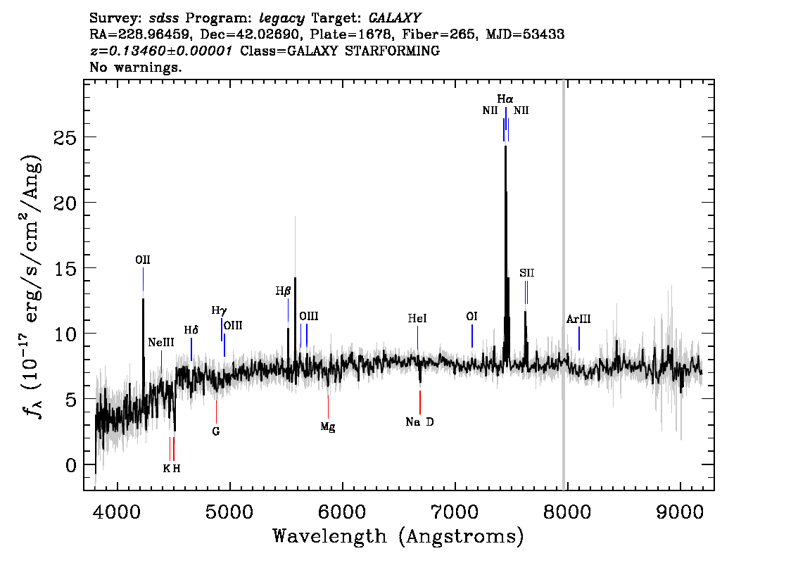 Optical Spectra Image
