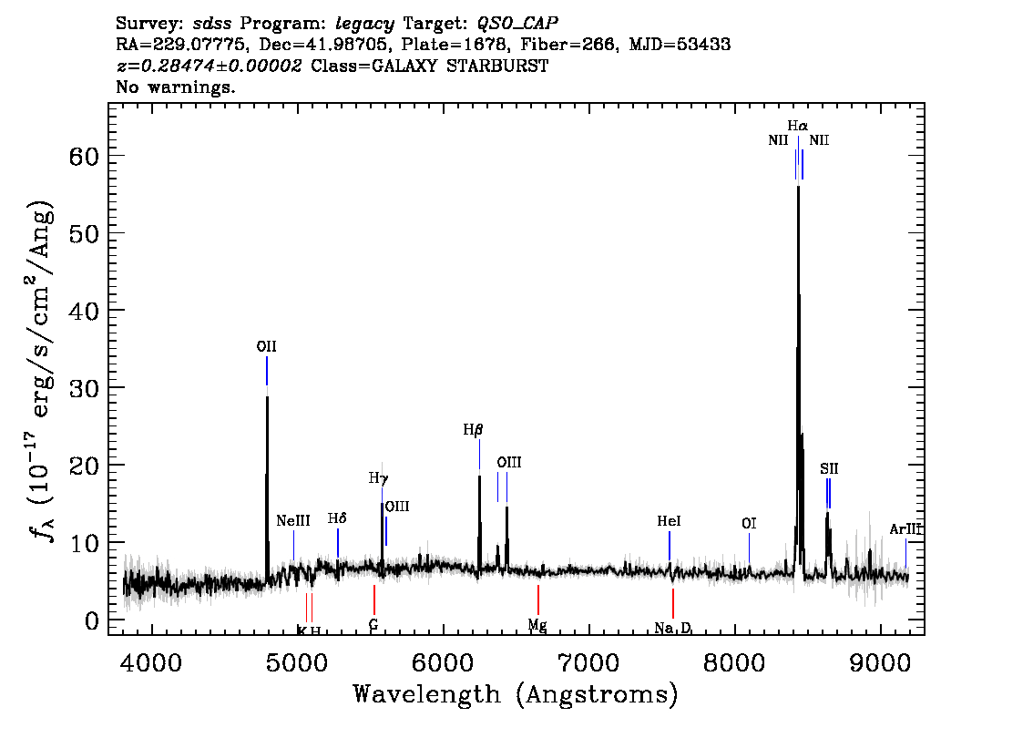 Optical Spectra Image