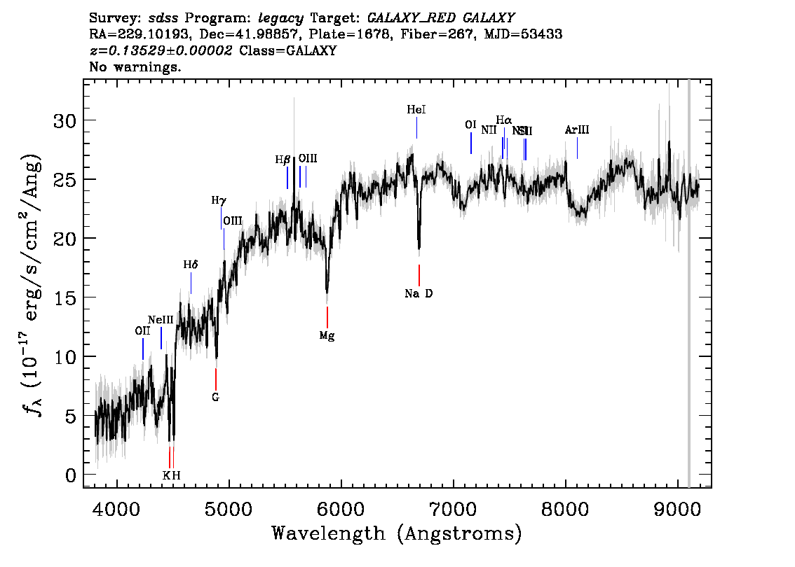 Optical Spectra Image