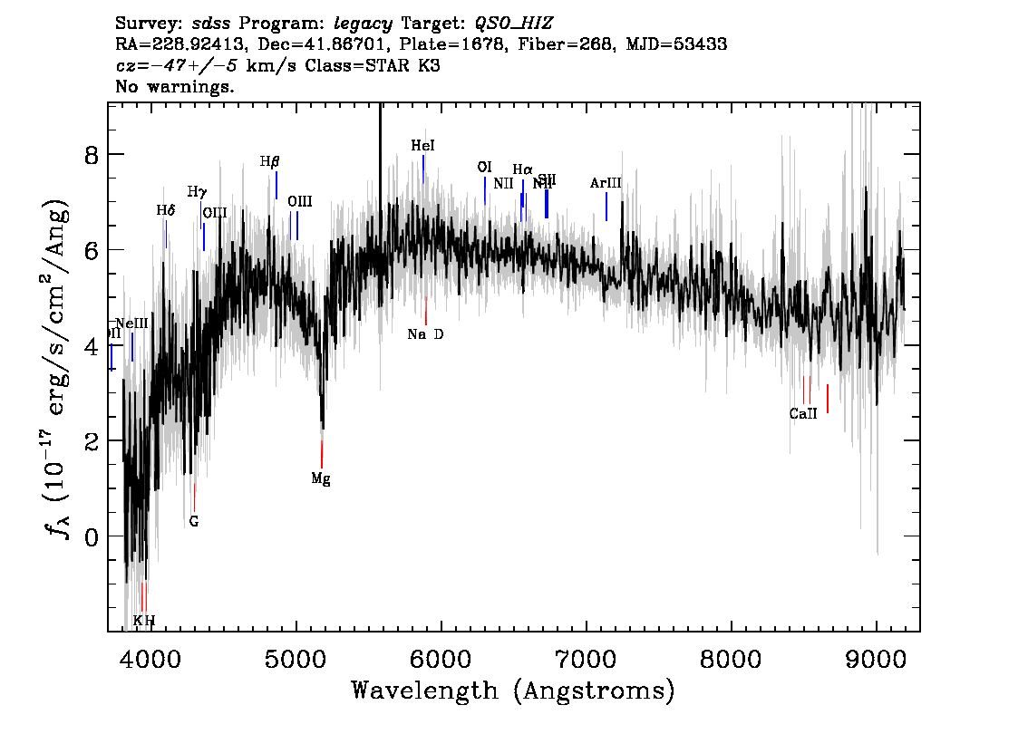 Optical Spectra Image