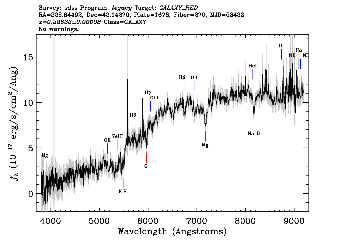 Optical Spectra Image